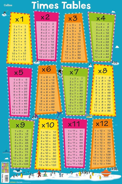 Collins Children’s Poster: Times Tables