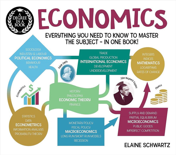 A Degree In A Book: Economics