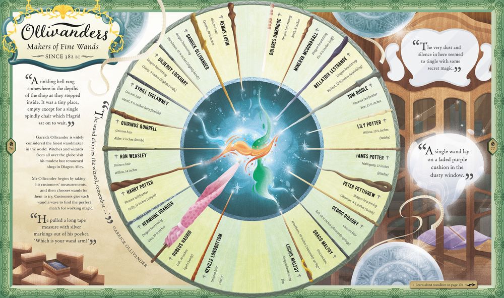 The Harry Potter Wizarding Almanac (Hardcover)