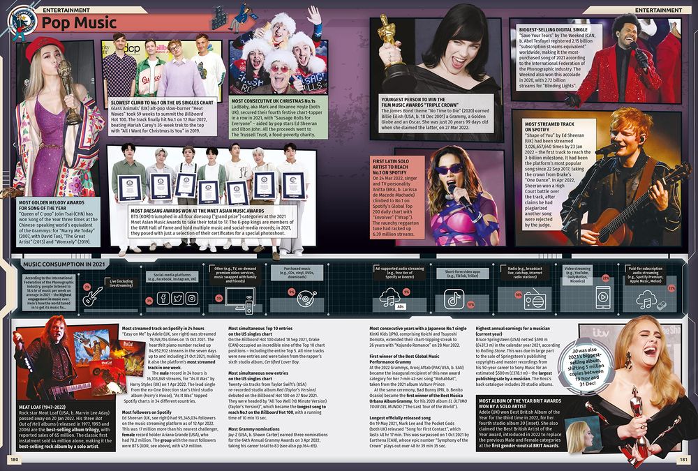 Guinness World Records 2023 (Hardcover)